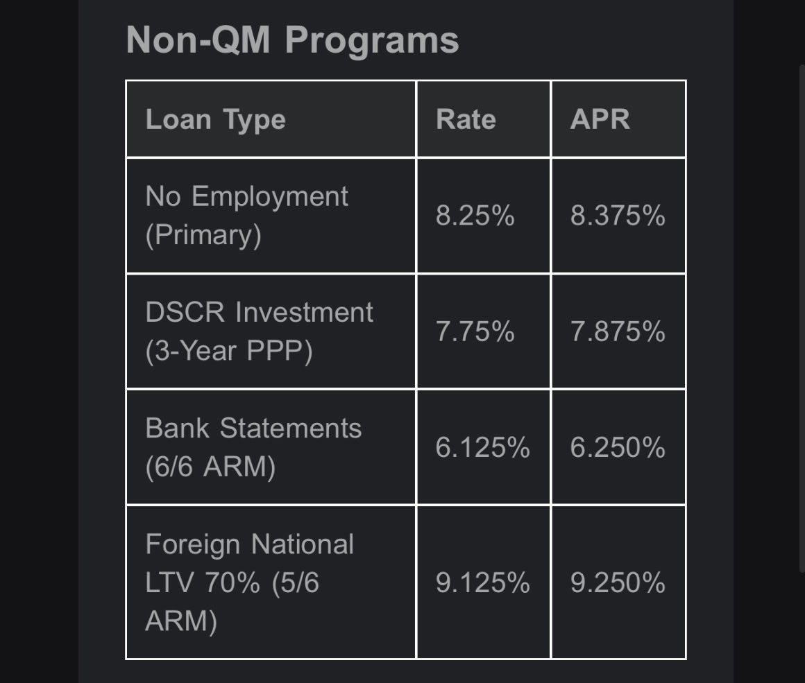 Owenyetx's tweet image. 04/17/2026 Mortgage rates update.  
Follow me for daily updates.
#houston #tx #austin #katy #休斯敦 NMLS 2541101