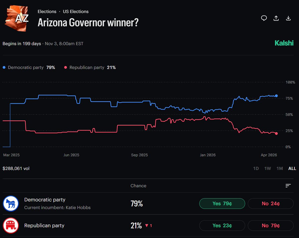 Cyclically Cynical tweet media