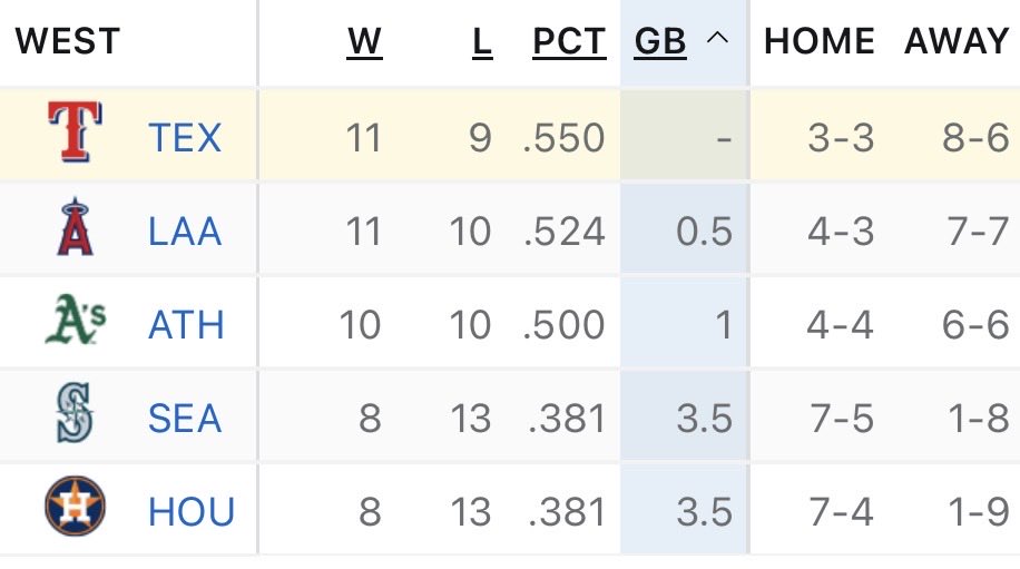 skostyboi's tweet image. Goodnight yall 😎 #allfortx