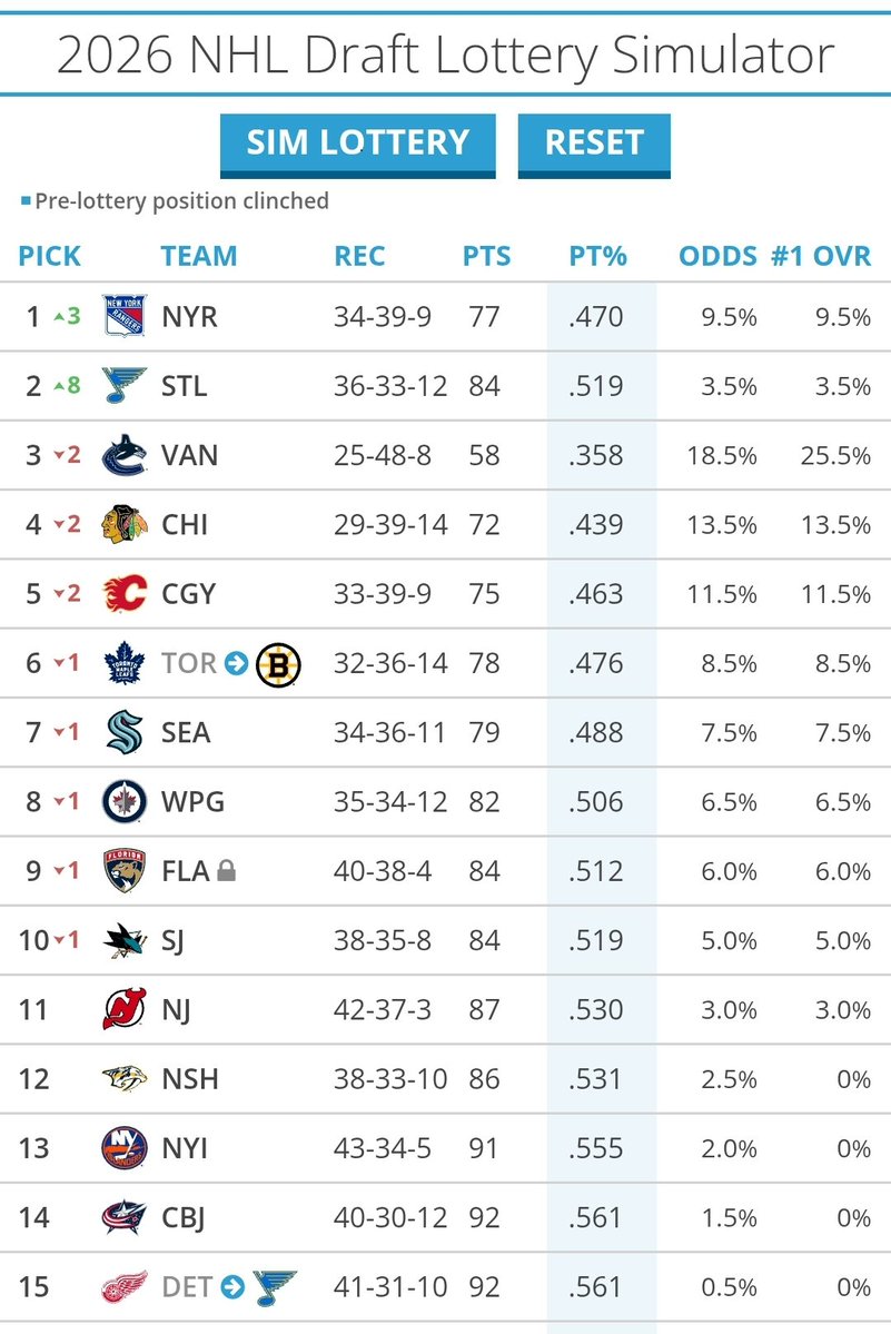 Lou Korac tweet media