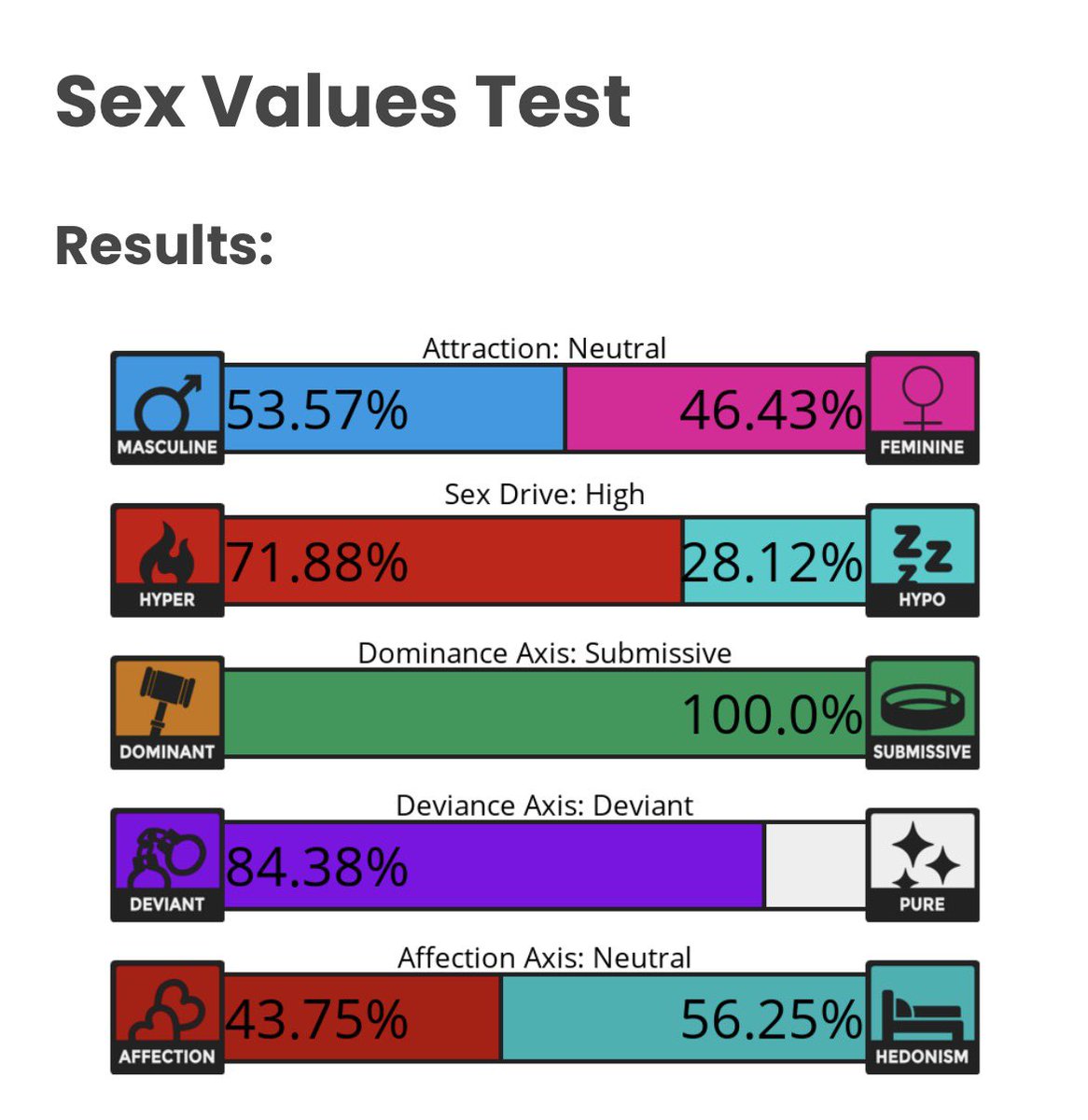 marimericaa's tweet image. I do NOT like men more than 𝔀𝓸𝓶𝓮𝓷 this test is straight #bullshit 🤬