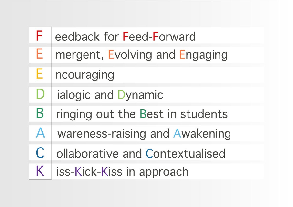 smartinmot2014's tweet image. #edtech "#feedback is of greater value if it were provided when the student is still in the process of doing an assignment, in form of further guiding prompts, directions or even motivation from the teacher" 👇🏻
tl.hku.hk/2018/11/incorp…