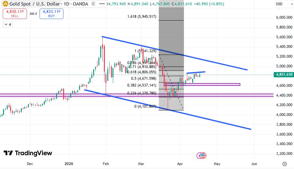 CA Hemant Kunwar tweet media