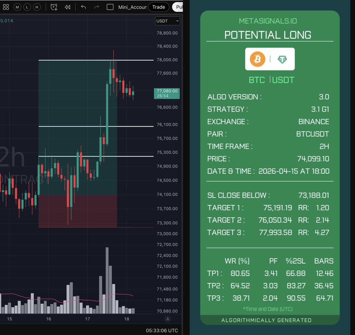MetaSignals tweet picture