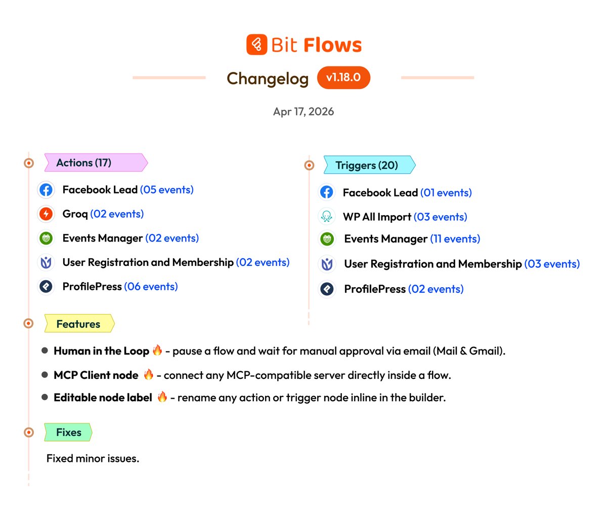 Bit Flows tweet media