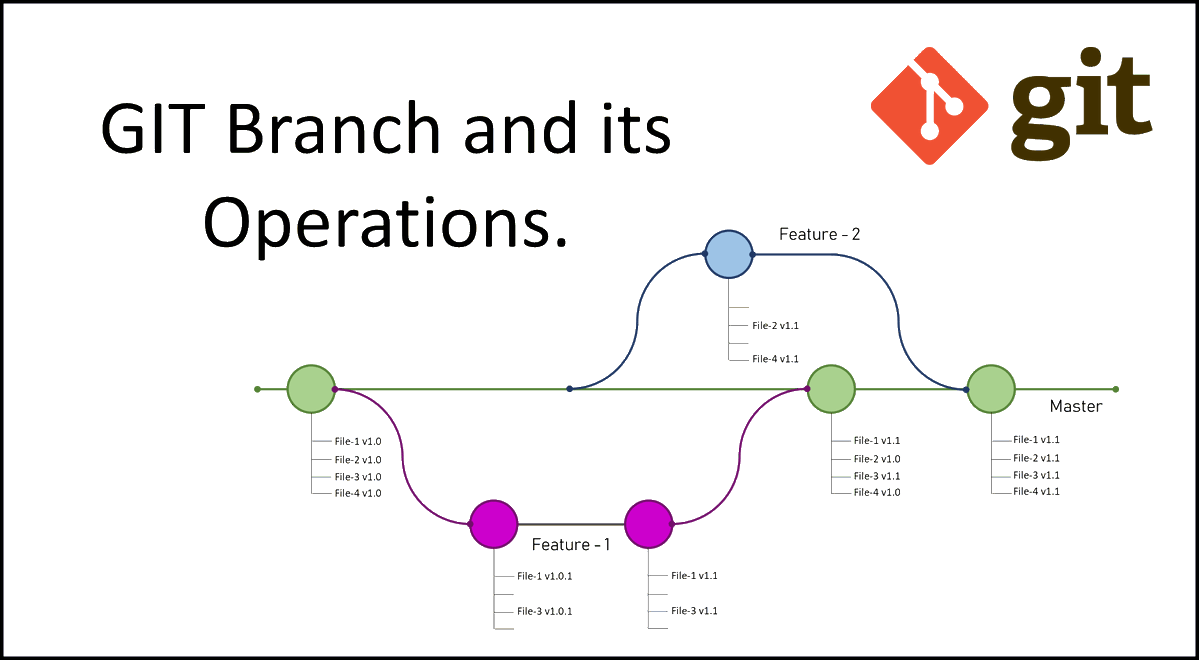 2_superme's tweet image. 🔹 git branch → check branch
 🔹 git checkout -b feature → create branch 
🔹 git checkout feature → switch 
🔹 git merge feature → merge to main

Clean code. Safer workflow. Better collaboration.
#Git #VersionControl #WebDev #Coding #Learning