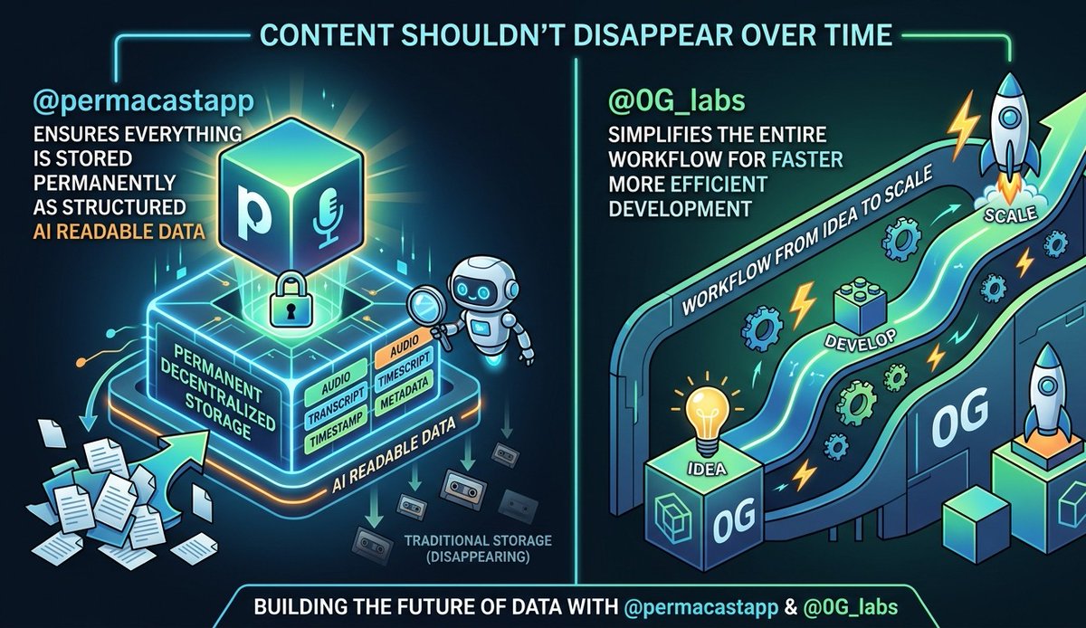 Utpal733128's tweet photo. Good Day,,

Content shouldn’t disappear over time.
@permacastapp ensures everything is stored permanently as structured AI readable data.
--------------------------
From idea to scale all in one place.
@0G_labs simplifies the entire workflow for faster more efficient development. https://t.co/H0TVLpSFis