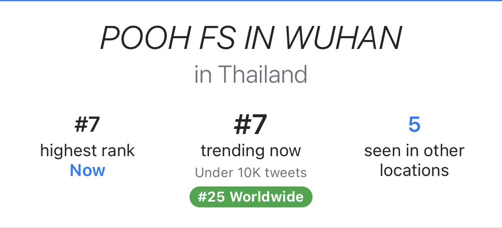 poohkt_trending's tweet image. เริ่สเริ่ส ทุกคนเก่งม้ากกก🩵

25 worldwide🌎
- 7 Thailand
- 6 Singapore
- 9 Indonesia
- 10 Chile
- 11 Vietnam

POOH FS IN WUHAN

#PoohFansigninWuhan