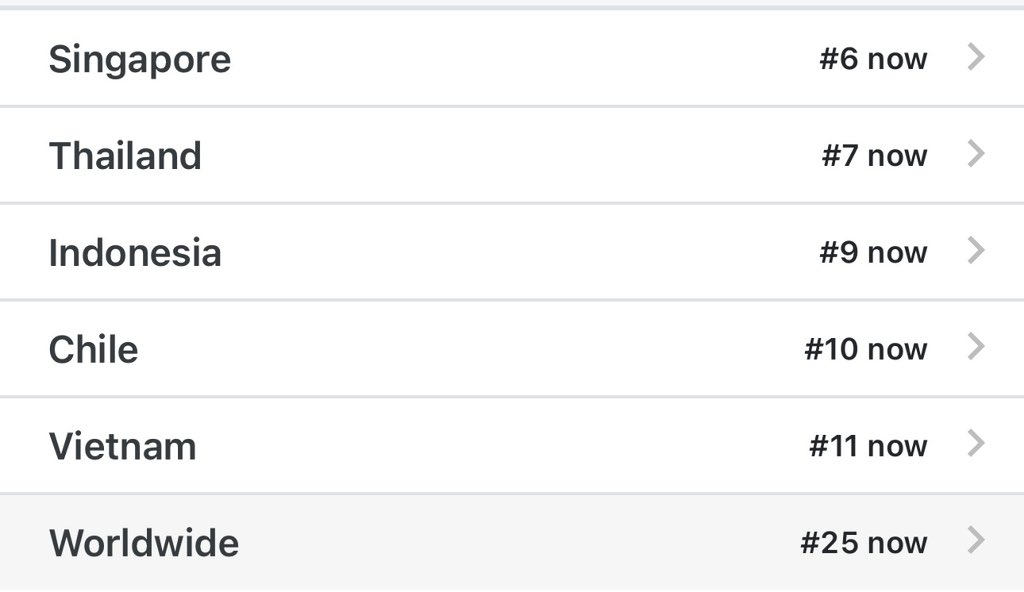 poohkt_trending's tweet image. เริ่สเริ่ส ทุกคนเก่งม้ากกก🩵

25 worldwide🌎
- 7 Thailand
- 6 Singapore
- 9 Indonesia
- 10 Chile
- 11 Vietnam

POOH FS IN WUHAN

#PoohFansigninWuhan