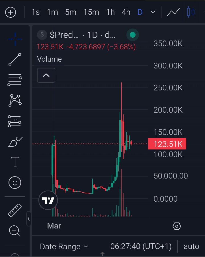 From my experience I can boldly say that Builders and Hodlers have a lot in common but I will only point out PATIENCE.

There is a lot of patience that goes into building as well as holding.

As a long-term holder of a token, you are holding your position for weeks or months