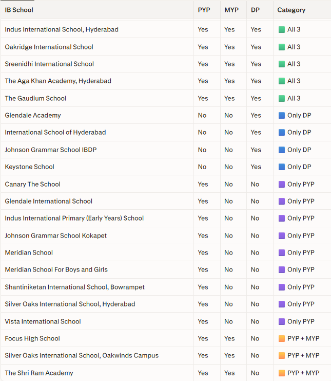 Hyderabad Real Estate & Infra tweet media