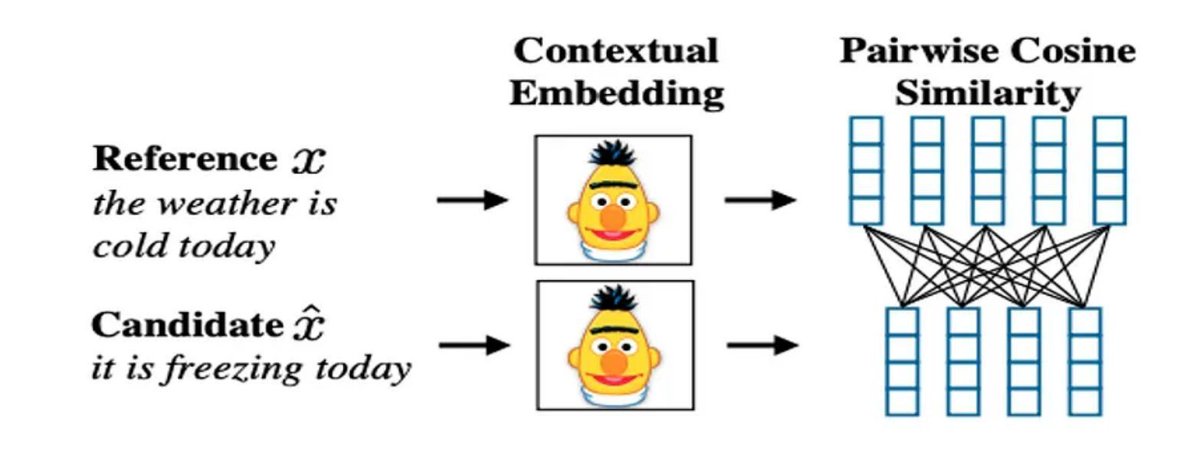 gp_pulipaka's tweet image. Evaluating Text Generation in LLM! #BigData #Analytics #DataScience #AI #MachineLearning #IoT #IIoT NLProc #Python #RStats #TensorFlow #Java #ReactJS #GoLang #CloudComputing #Serverless #DataScientist #Linux #Programming #Coding #100DaysofCode 
geni.us/Evaluating-LLMs