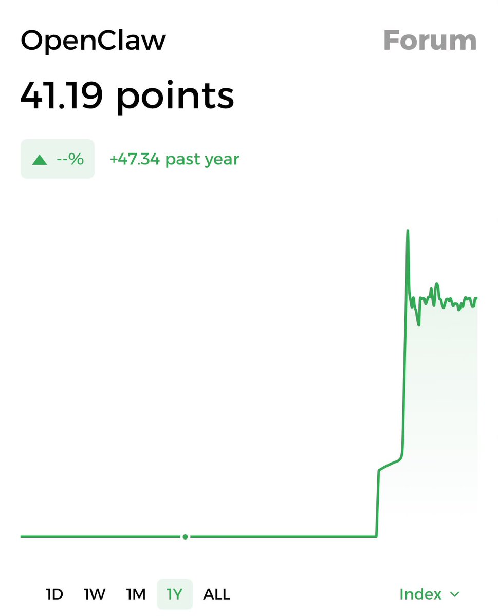 Can confirm attention is still high