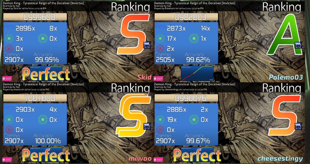 sleepymiwoo's tweet photo. I'm glad we all played well this year and I loved the reactions! Even losing to Taiwan 6-7, we're proud <3 Thanks to everyone who supported us! I love Brazil's team this year (my closest friends) :3

Here are my favorite finals scores! https://t.co/aEZVIIXCLk