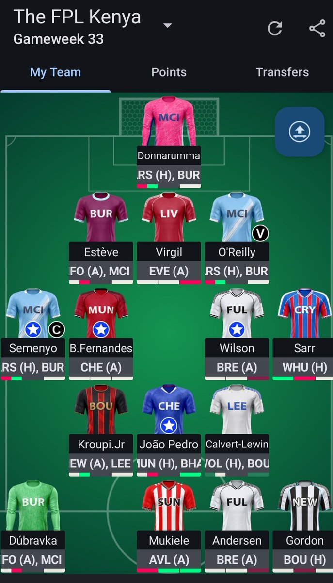 TheFPLKenya's tweet photo. My #FPL Team for #GW33

Bench Boost Active 

©️ Semenyo

Gabriel ~ O Reilly 
Ekitike ~ Calvert Lewin

All the best managers.

#FPL 
#GW33
#FPLCommunity https://t.co/bGwybka0VJ