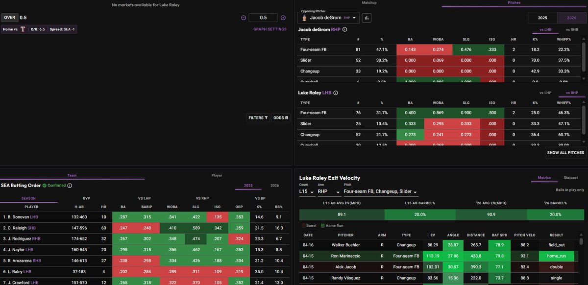 TrenchMadeP's tweet photo. @PropFinderApp I think it would be 🔥if there was an option to switch the bottom left box to "team vs pitch mix" view. currently we have to go back and forth between the two screens. https://t.co/nYxqRsmVIh
