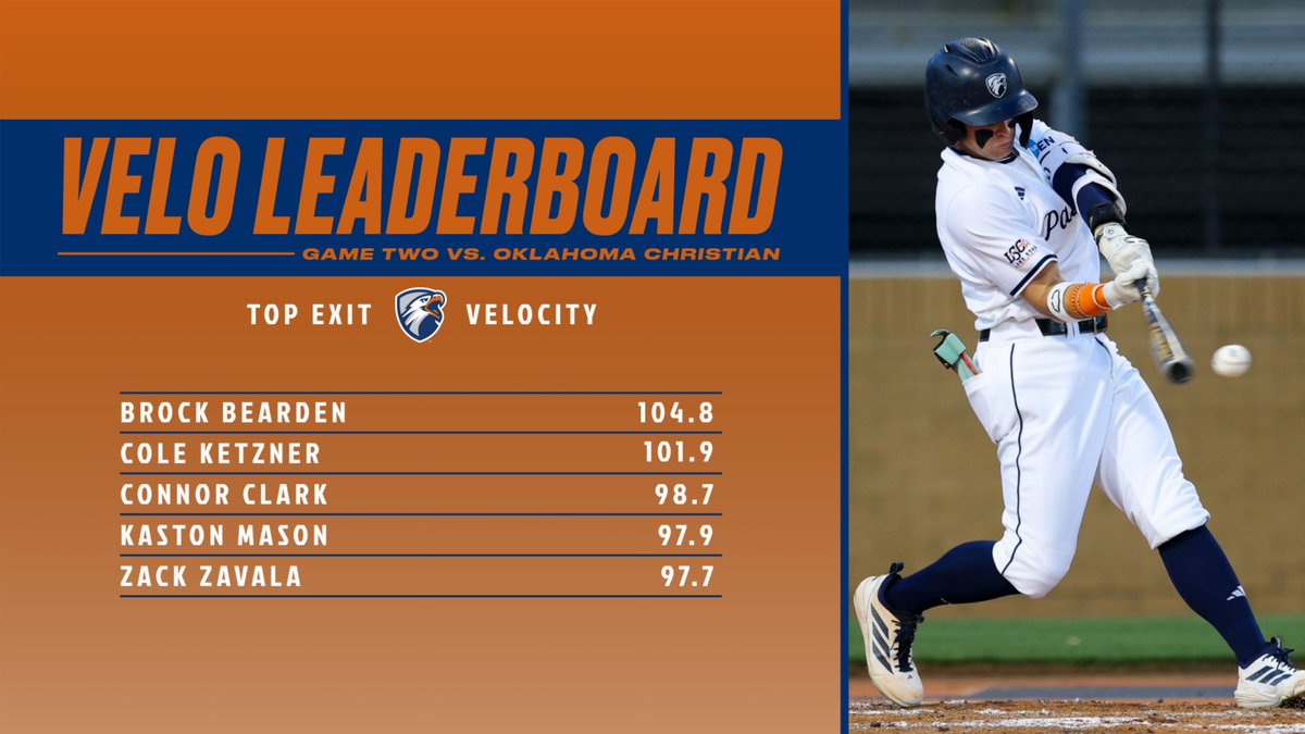 UT Tyler Baseball Data & Analytics tweet media