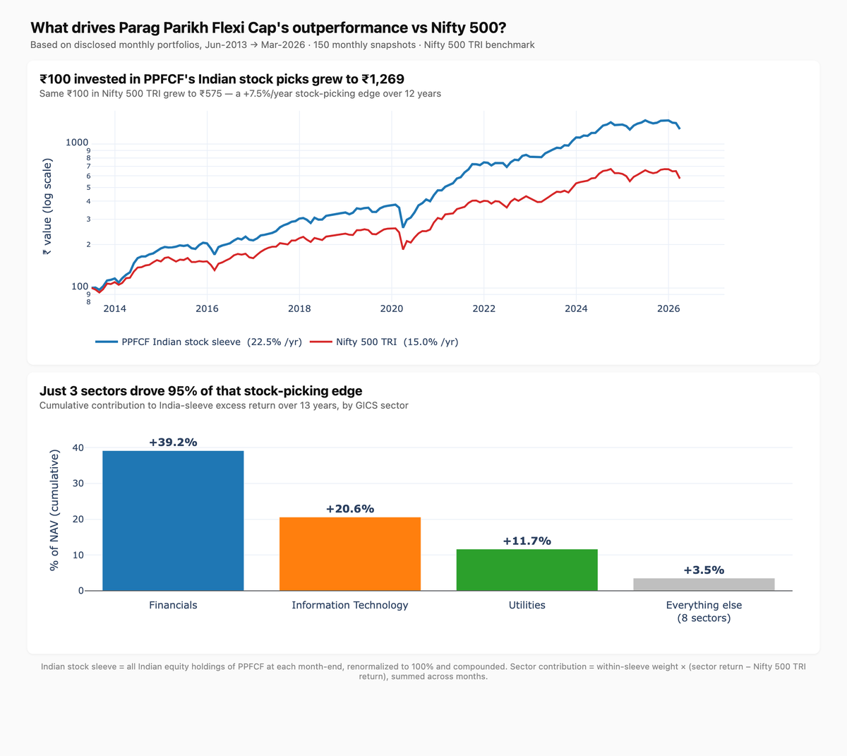 Himanshu Sinha tweet media