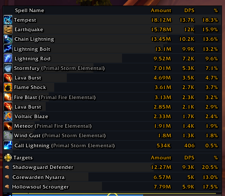 seantooswift's tweet photo. WHY DO I GET THE worst plaYer in the entire wow game 75.3k dps HE Could use a single button rotation and do more damage https://t.co/ccouIeA2E7