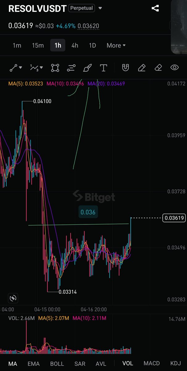 CryptoAlexTrade tweet media