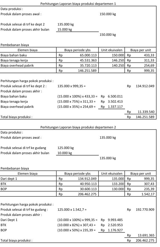 Jasa Joki Tugas Akuntansi & Les Akuntansi Murah 💯 tweet media