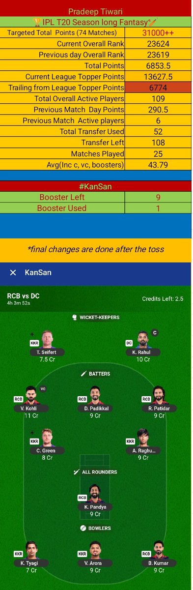 pradtiw's tweet image. IPL 🏏2026 M26: RCB 🆚 DC
Bengaluru
Official season long fantasy tips
Active players 6
KL Rahul C
Virat Kohli VC
This is my Today's team
Share yours.
Join league
fantasy.iplt20.com/classic/league
#RCBvDC #RCB #DC
#fantasy #kansan #ipl2026 #rain
#Kingkohli #klrahul