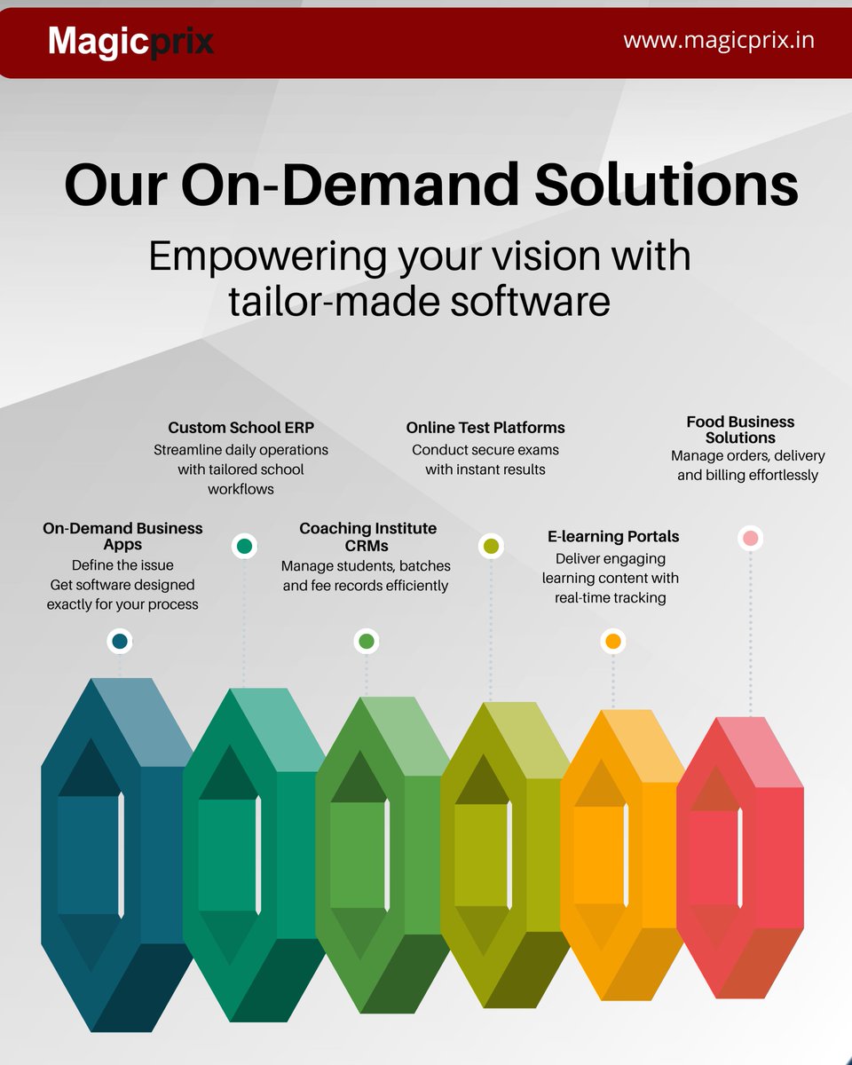 Magicprix__'s tweet image. Empower your business with smart, tailor-made software solutions 🚀 From apps to ERP and e-learning platforms, we help you streamline operations and grow faster.

#BusinessSolutions #CustomSoftware #ERP #StartupGrowth #DigitalSolutions #TechForBusiness #Automation