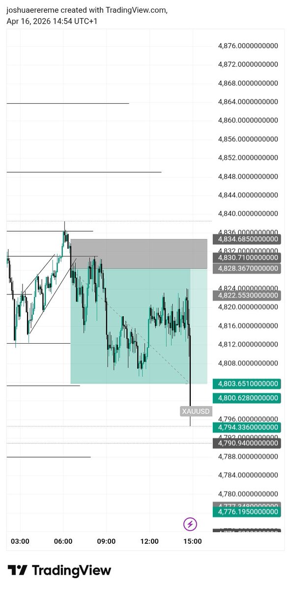 JOSH PIPS 📊 tweet media