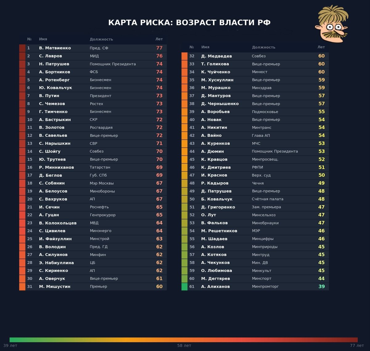 Усы Пескова tweet media