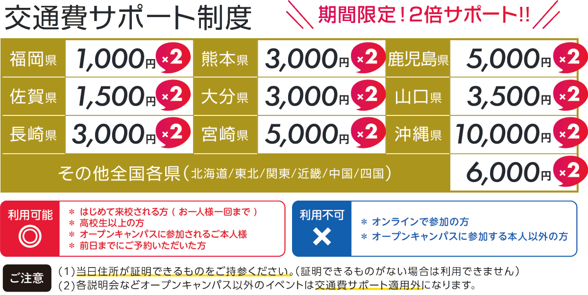 F_VisualArts's tweet photo. 期間限定！
交通費サポートキャンペーン実施中!!🚌

オープンキャンパスに行ってみたいけど学校が遠い・・・🙄
そんな方に朗報です👂✨

サポート制度で交通費の負担を減らせる！
さらに今だけ👉通常の2倍の支給額をお渡し中🙌

この機会にぜひご利用ください😊
※前日までのご予約が必要です https://t.co/0CsuTLZYrS