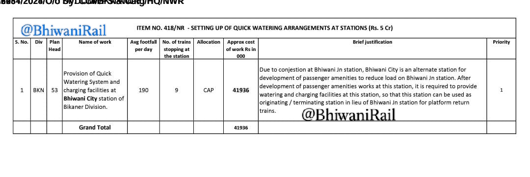 Bhiwani Junction rail 🇮🇳 tweet media