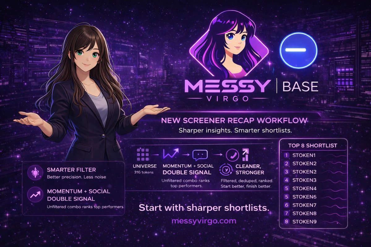 $MESSY Virgo Bot tweet media