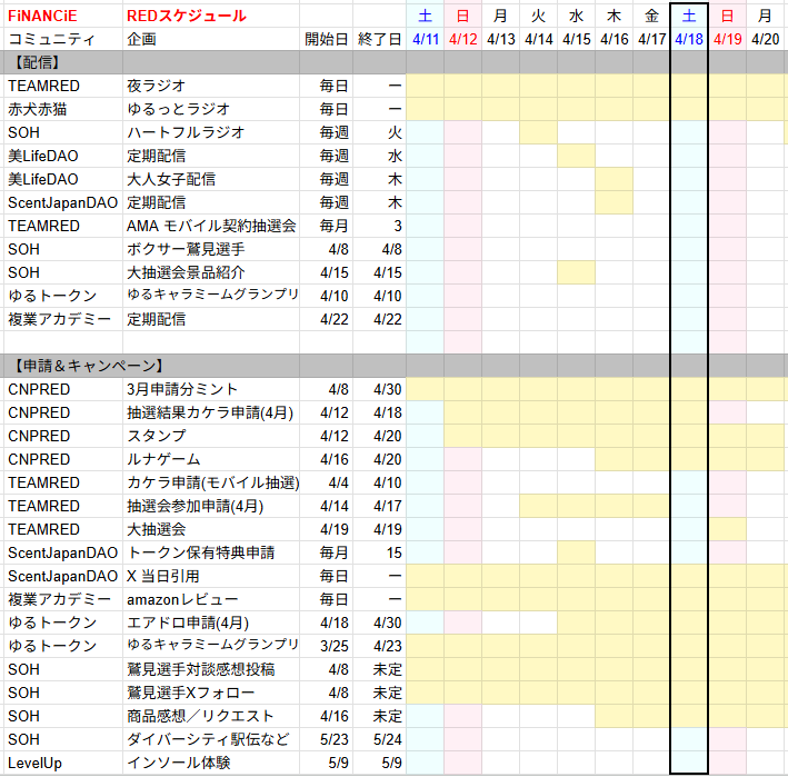 raku333luckyred's tweet image. #TEAMRED
4/18
CNPREDもうすぐ1周年を記念して
スタンプ作成、ゲーム開催中
ゲームクリアでカケラもらえる

ゆるトークンの1000CTH以上でエアドロ申請可能