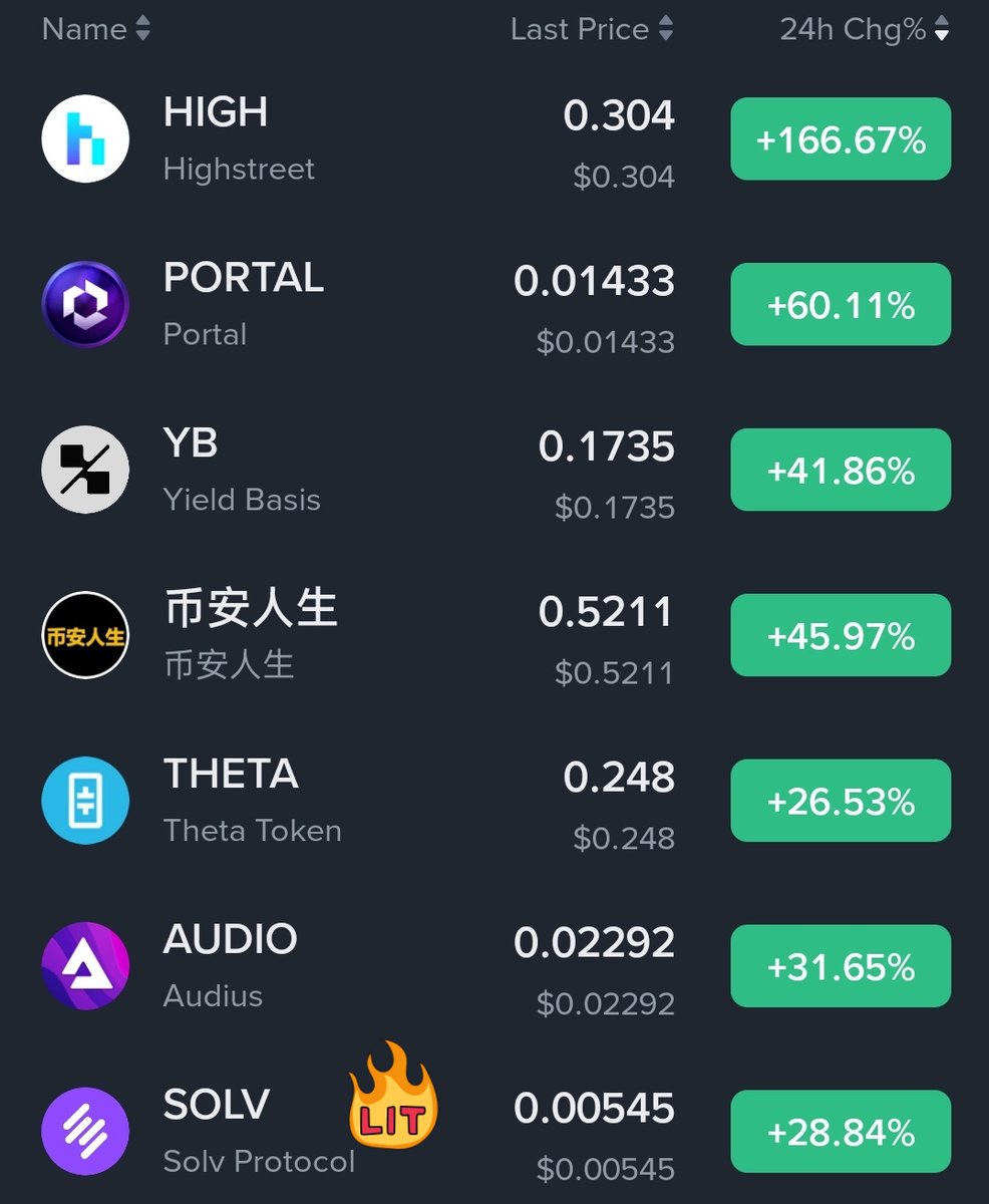 Crypto Astronaut🚀 tweet media