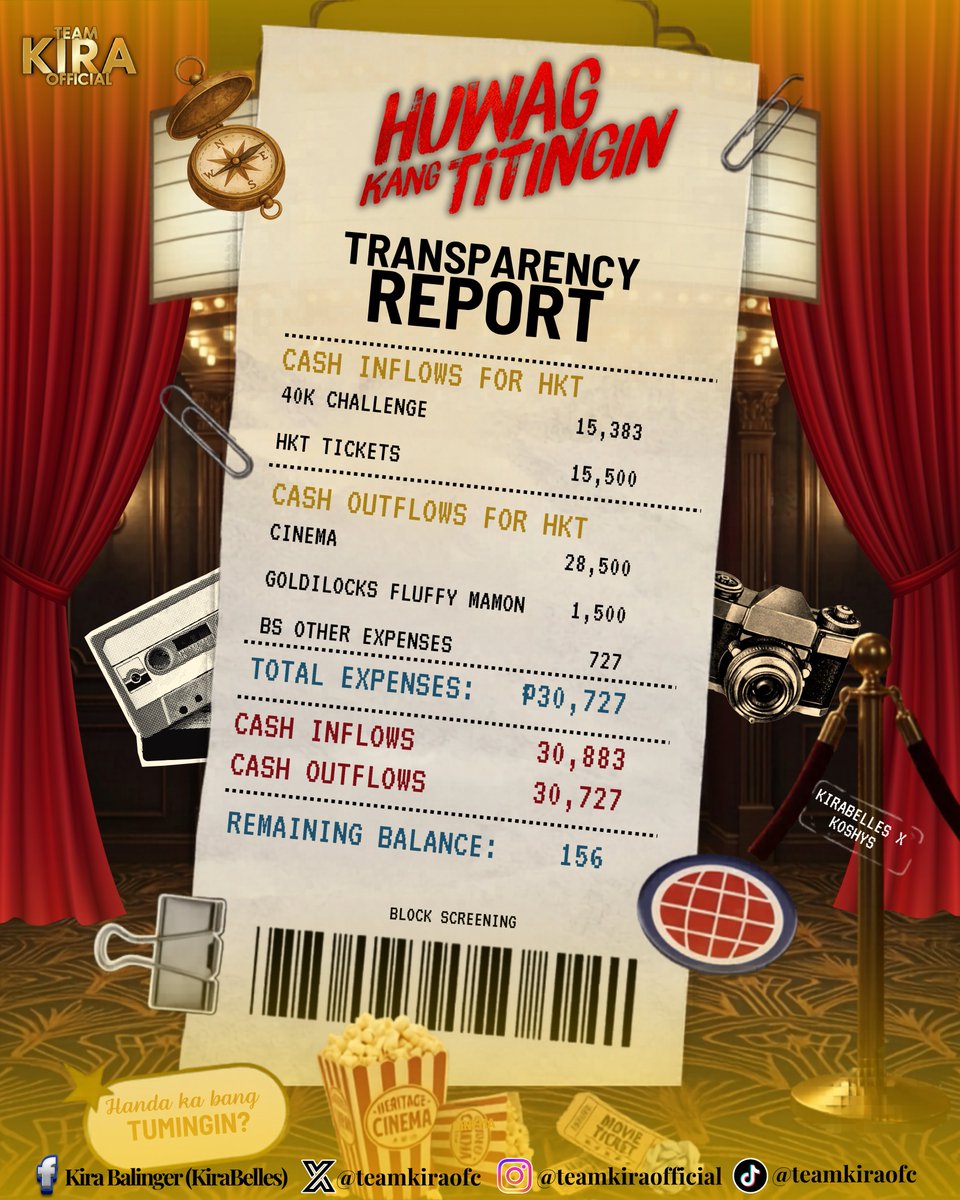 TeamKiraOFC's tweet photo. Handa na ba kayong tumingin... sa ating report? 👀🎬

The Huwag Kang Titingin Block Screening was a massive success, and it’s all thanks to the incredible collaboration between KiraBelles X Koshys!

To keep our fanmily informed, here is our transparency report for the event. From the 40K Challenge to Ticket selling we’ve gathered a total of ₱30,883, every peso was dedicated to making this a memorable experience for everyone.

Maraming salamat for your unending support for Kira and Josh! @joshfordempire @joshford321 

#KiraBalinger | Kira Balinger | @Kbalinger