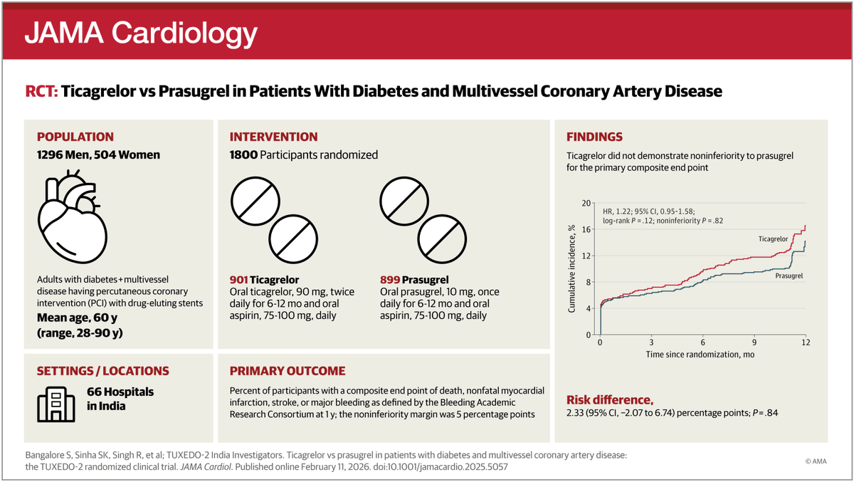 JAMA Cardiology tweet media