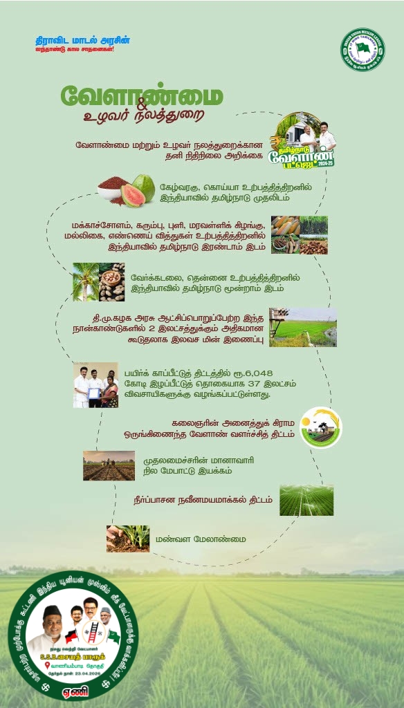 IUMLTNOfficial's tweet photo. மீண்டும் திராவிட மாடல் நல்லாட்சி தொடர #வாணியம்பாடி சட்டமன்றத் தொகுதி திமுக தலைமையிலான மதச்சார்பற்ற முற்போக்கு கூட்டணியின் இந்திய யூனியன் முஸ்லிம் லீக் வெற்றி வேட்பாளர் S.S.B. சையத் பாரூக் அவர்களுக்கு...நமது "ஏணி" சின்னத்தில் வாக்களித்து பெரும் வெற்றி பெறச் செய்யுங்கள் ..#DMK4TN https://t.co/9a4rlfuHU7