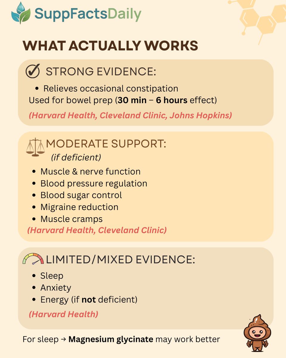 SuppFactsDaily's tweet photo. Tired, cramping, not sleeping? Fix the root 🔑 #Magnesium #Health #SupplementFacts https://t.co/AlpXErHgTs