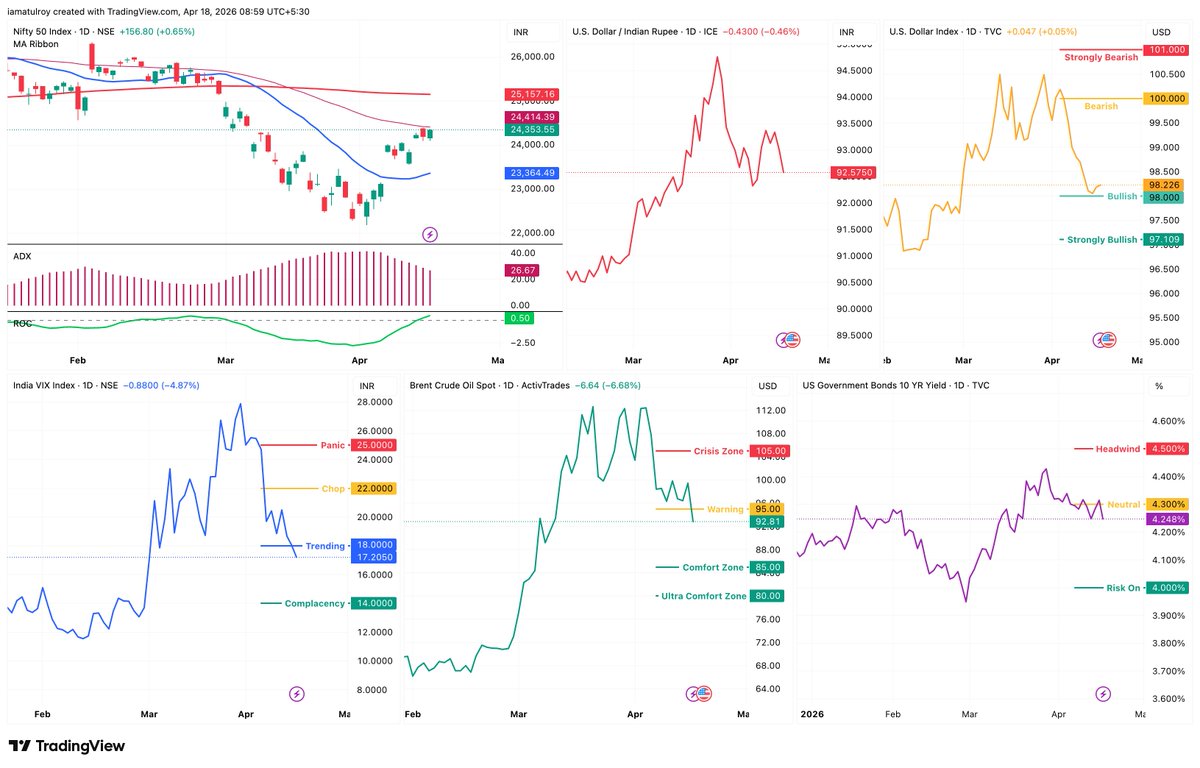 Atul Roy tweet media