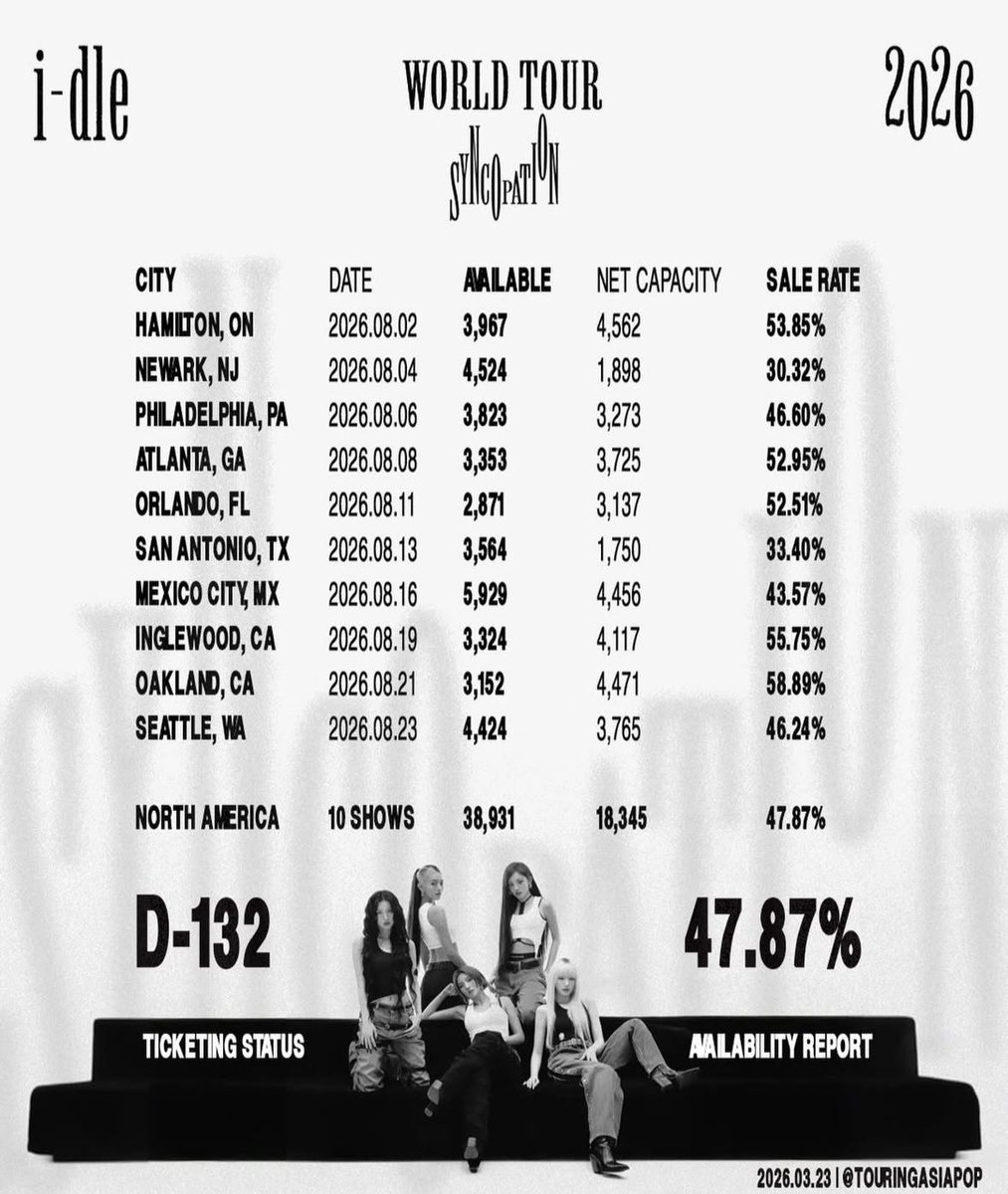 i-dle사랑 | Soojin공주ꫂ ၴႅၴ | BDC🍒 tweet media