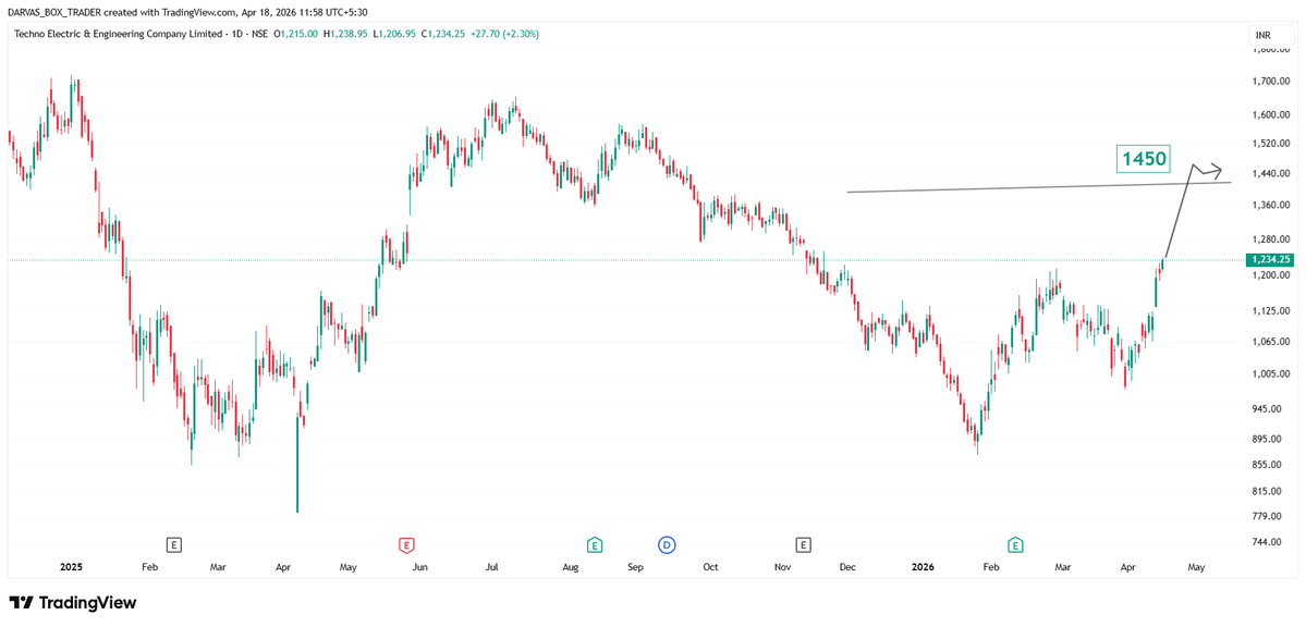 Darvas Box Trader tweet media