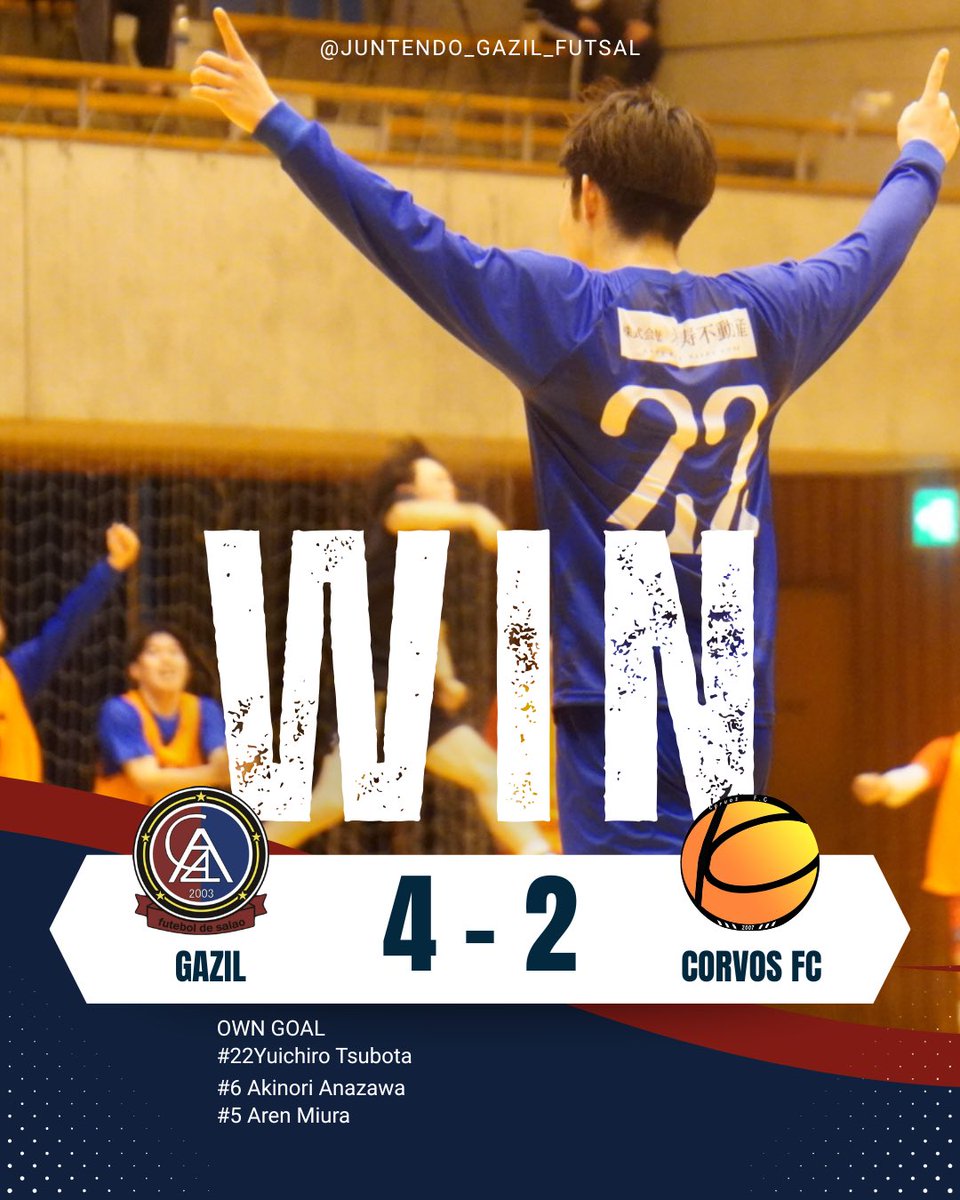 gazil_juntendo's tweet photo. 【試合結果】
🏆千葉県フットサルリーグ1部
🆚Corvos FC
4-2
〈得点者〉
オウンゴール
No.22 坪田 悠一郎(3年/帝京長岡)
No.6 穴澤 諒憲(3年/福島東)
No.5 三浦 歩漣(3年/聖和学園)
#順天堂大学 #GAZIL #フットサル https://t.co/AHJqGyscJc