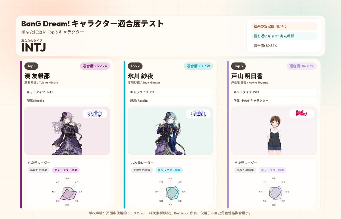 苒 (@hikawa0718) on Twitter photo 