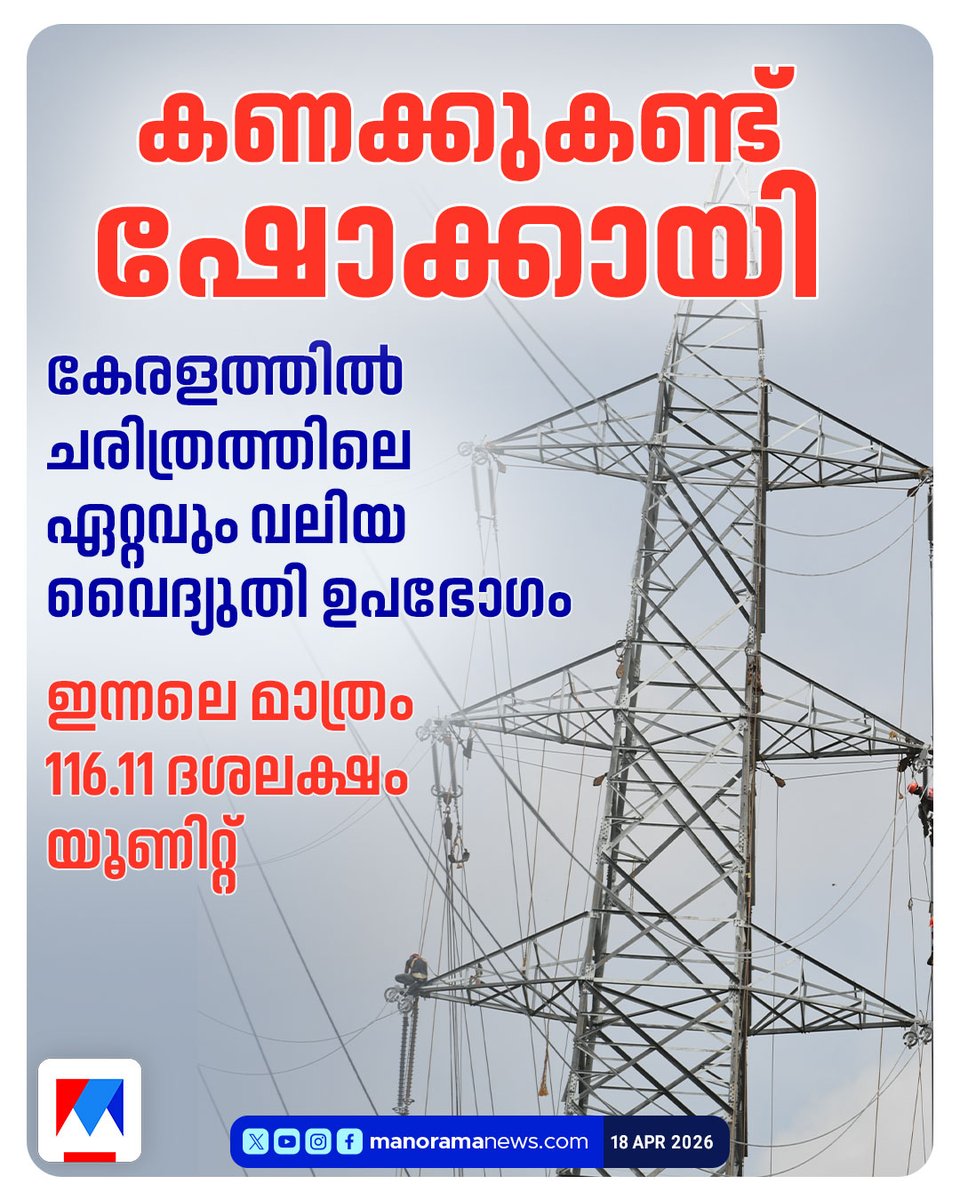 manoramanews's tweet image. കണക്കുകണ്ട്
ഷോക്കായി .കേരളത്തില്‍ ചരിത്രത്തിലെ ഏറ്റവും വലിയ വൈദ്യുതി ഉപഭോഗംഇന്നലെ മാത്രം  116.11 ദശലക്ഷം യൂണിറ്റ് #kseb #electricity