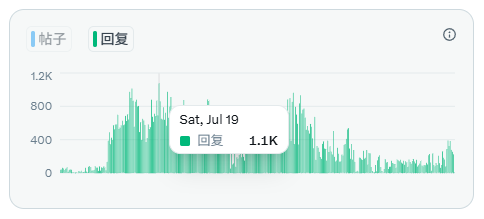 空空 | Gate13周年 tweet media