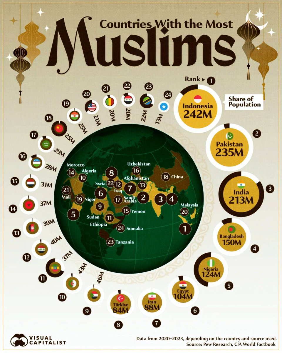 Global Statistics tweet media