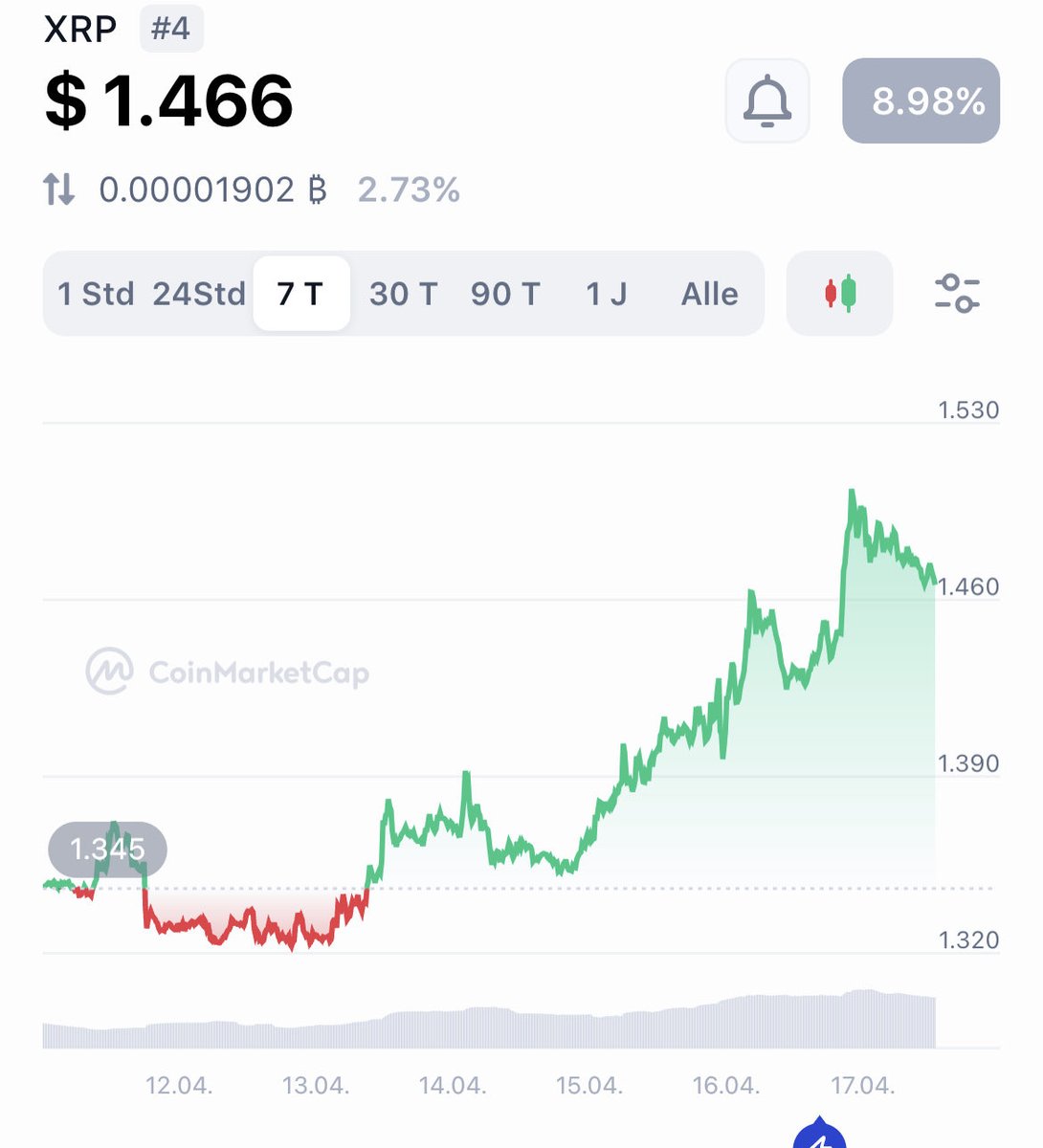 Lord XRP tweet media