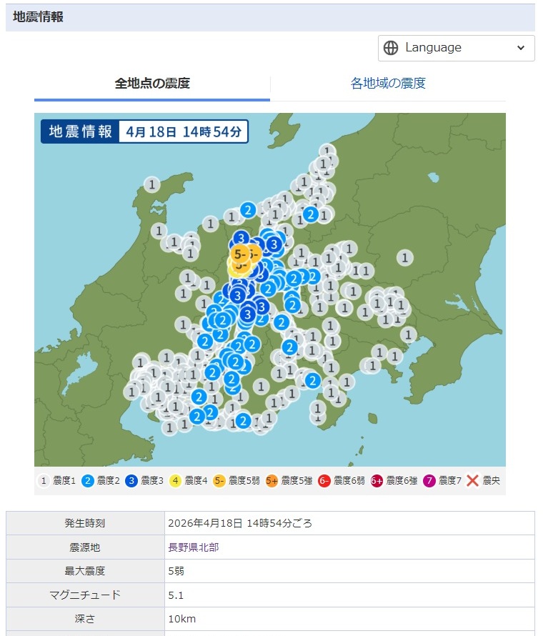 KyotoHm's tweet photo. 長野県北部での地震。
余震の域を逸脱する規模で2度目のM5��ラスが発生。
※M値はむしろ上昇している。
念のため本震の発生にご用心いただきたく... https://t.co/6HG6UPrOae