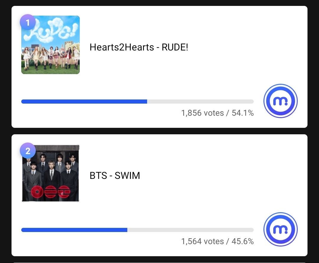 01Btsxarmy's tweet image. 📢 | MUSIC CORE "LIVE VOTING" HAS STARTED!

#SWIM is nominated for 1st place on today's Music Core. Cast your votes now! 

⚠️ Let's WIN WITH A BIG GAP!

🗳️: mubeat.applink.info/JkDtaMrfuD