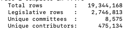 From local to public --> uploading 19 millions lines of legislative contributions.